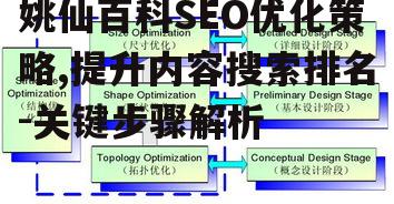 二、内容质量与结构优化