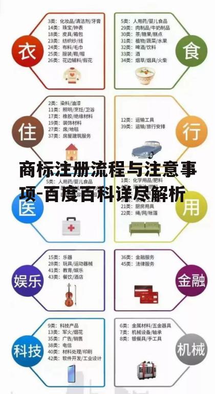 三、商标注册的分类与选择