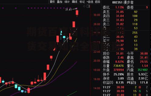 期货百度百科详解-期货交易知识全面解读