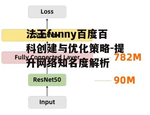 三、关键信息的优化与填充