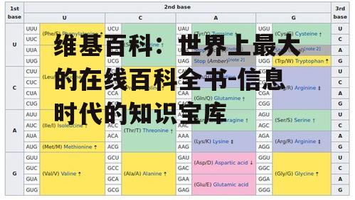 二、维基百科的信息准确性