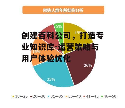 创建百科公司，打造专业知识库-运营策略与用户体验优化