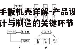 三、手板机壳的制作流程