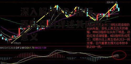 四、KDJ指标的优势与局限