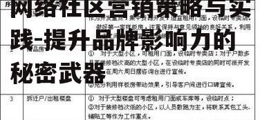 三、网络社区营销实施步骤