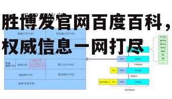 胜博发官网百度百科，权威信息一网打尽