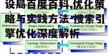 三、内容结构优化