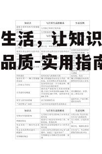 百科生活，让知识引领生活品质-实用指南解析