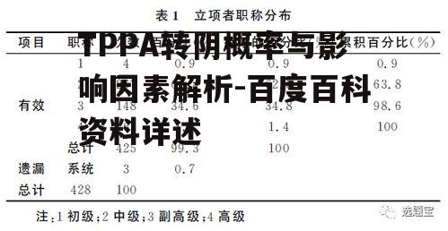 三、影响TPPA转阴的因素