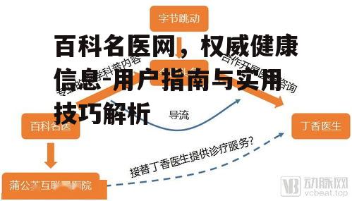 百科名医网，权威健康信息-用户指南与实用技巧解析