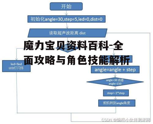 三、技能系统解析