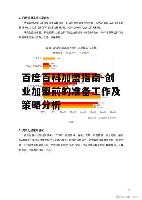 百度百科加盟指南-创业加盟前的准备工作及策略分析