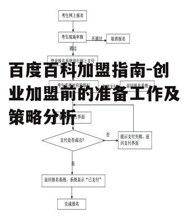 三、掌握加盟流程与费用
