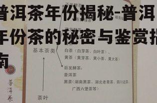 普洱茶年份揭秘-普洱年份茶的秘密与鉴赏指南