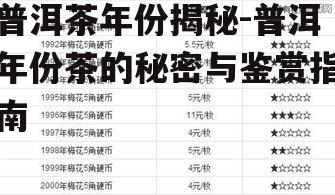 四、年份茶的收藏与保养