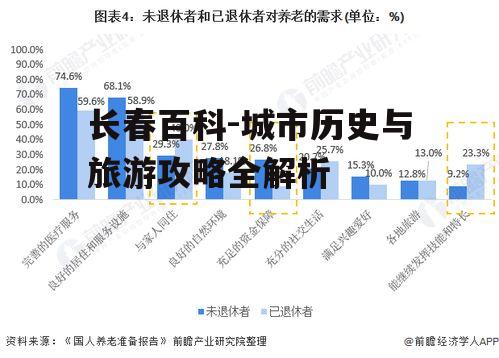 三、长春经济发展现状