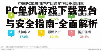 安全下载PC单机游戏的注意事项