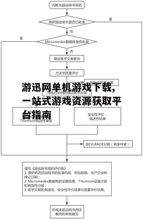 游迅网下载流程与使用指南