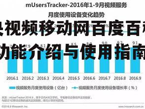 四、央视频移动网优势分析