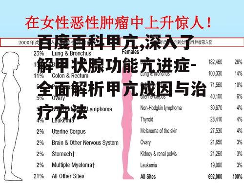三、甲亢的诊断方法