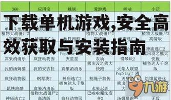 下载单机游戏,安全高效获取与安装指南