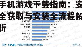 手机游戏下载指南：安全获取与安装全流程解析