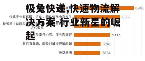 三、极兔快递的优势分析