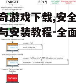 官方下载渠道识别与安全下载