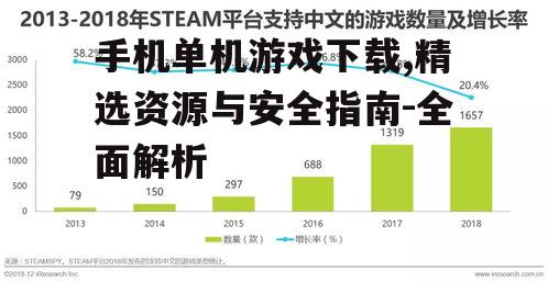 手机单机游戏下载,精选资源与安全指南-全面解析