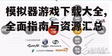模拟器游戏下载大全,全面指南与资源汇总