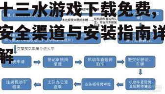 安全下载渠道选择指南
