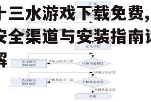 不同设备上的安装步骤详解