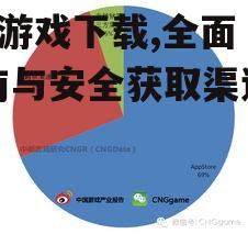 第三方iOS游戏下载渠道分析