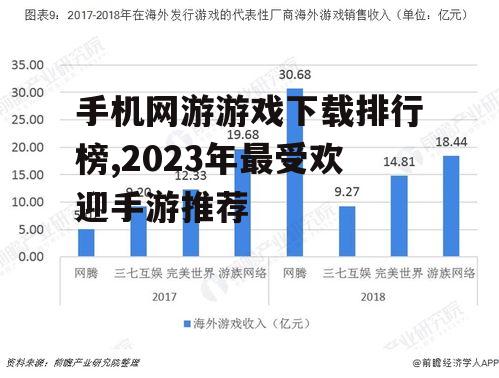 手机网游游戏下载排行榜,2023年最受欢迎手游推荐
