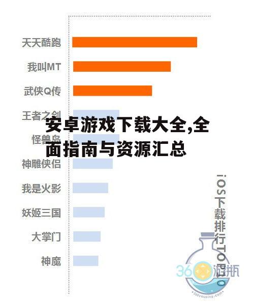 主流安卓游戏下载渠道对比