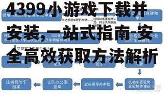 官方渠道选择与安全下载步骤