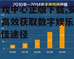 主流游戏平台及其特点分析