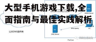 下载速度优化与网络环境配置
