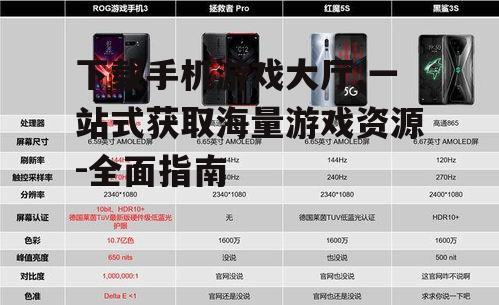 主流手机游戏大厅平台对比