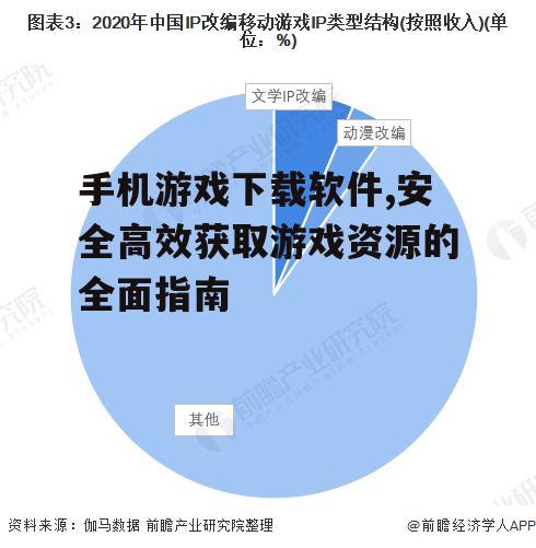 手机游戏下载软件,安全高效获取游戏资源的全面指南