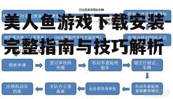 安全下载渠道选择指南