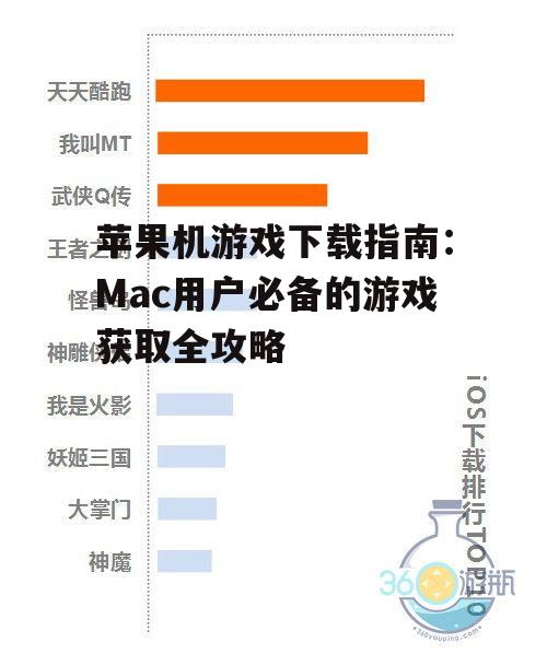 苹果机游戏下载指南：Mac用户必备的游戏获取全攻略