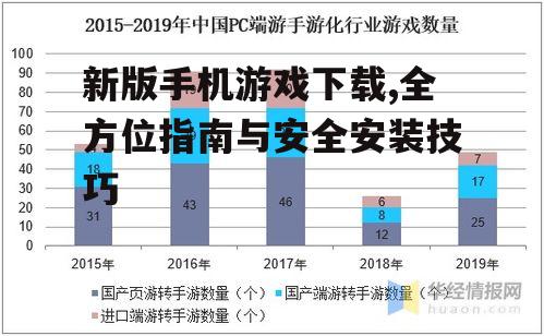 新版手机游戏下载,全方位指南与安全安装技巧