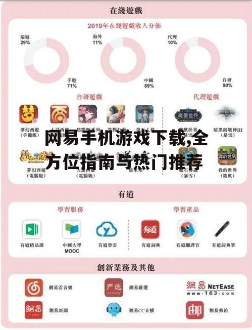 网易手机游戏下载,全方位指南与热门推荐