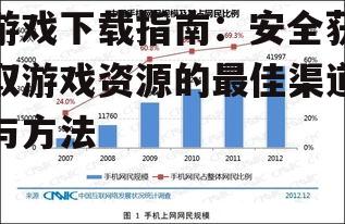 游戏下载指南：安全获取游戏资源的最佳渠道与方法