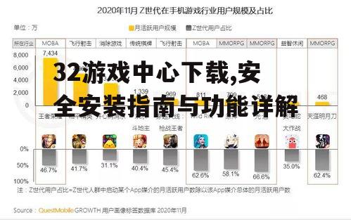 32游戏中心下载,安全安装指南与功能详解