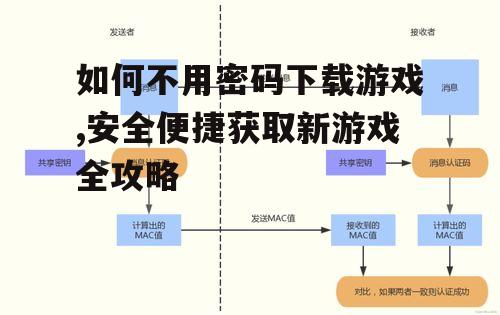 第三方安全下载渠道与替代验证方式