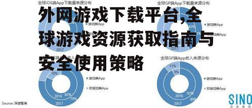 外网游戏下载平台,全球游戏资源获取指南与安全使用策略
