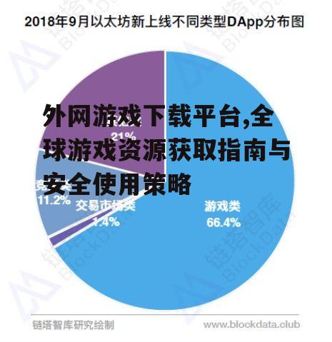 主流外网游戏下载平台类型与特点分析