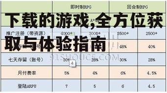 下载的游戏,全方位获取与体验指南